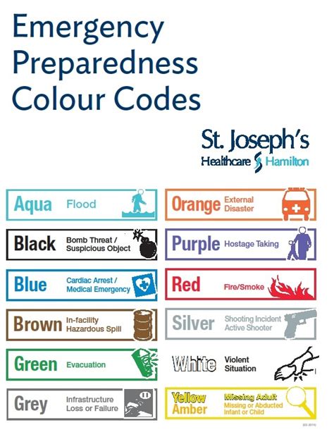 Emergency Color Codes Chart