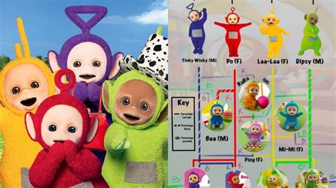 This TikToker Has Used Genealogy To Prove The Teletubbies Are Swingers