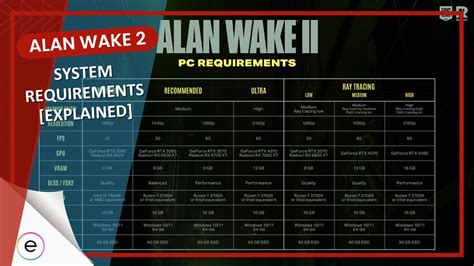 Alan Wake 2: PC System Requirements - eXputer.com