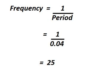 How to Calculate Frequency.