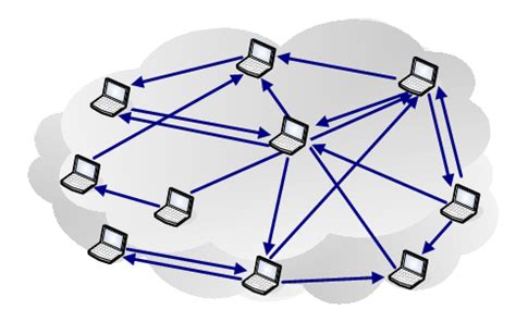 An example mesh topology. | Download Scientific Diagram