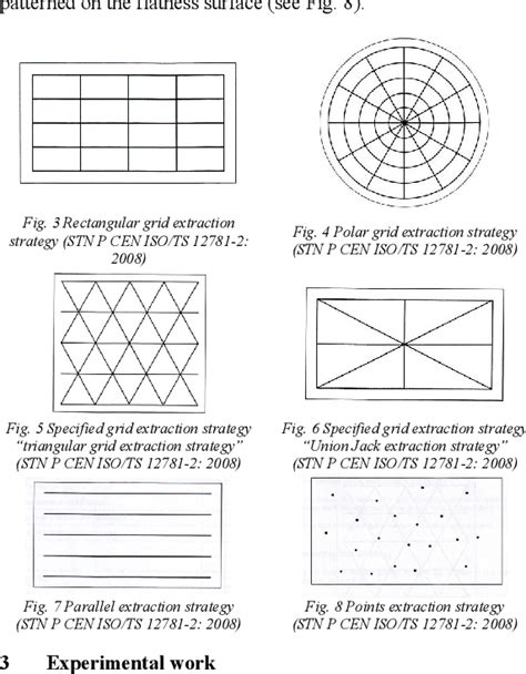 Figure 2 from FLATNESS MEASUREMENT BY MULTI-POINT METHODS AND BY SCANNING METHODS | Semantic Scholar