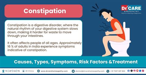 Constipation – Types, Symptoms, Causes, Complications And Treatment