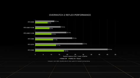 Nvidia Rtx 4090 Benchmark - EightOneSixNineThreeTwoSeven