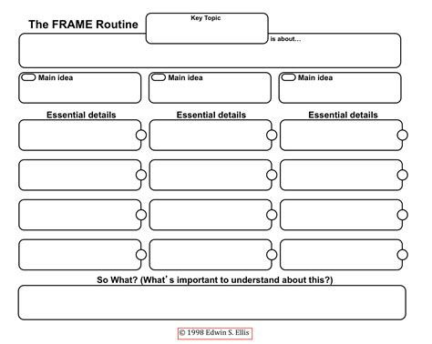 Real Teachers Learn: Graphic Organizers: The Framing Routine