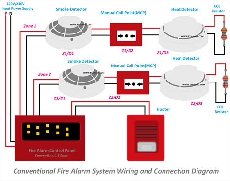 Wiring Diagram Fire Alarm Konvensional - Wiring Diagram and Schematics