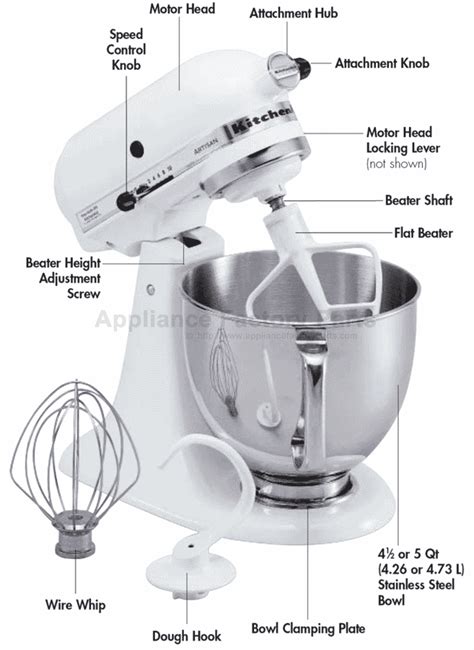 Kitchenaid KSM95WH Parts | Mixers