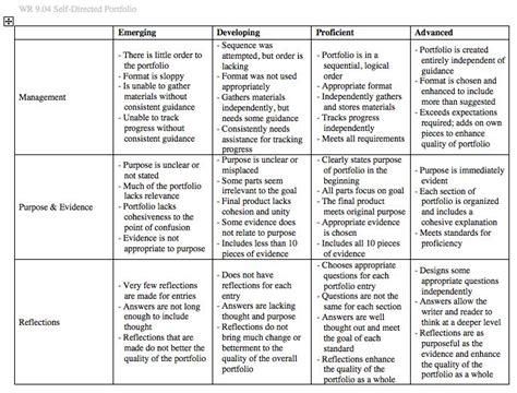 Portfolio Rubric | Teach- documents | Pinterest