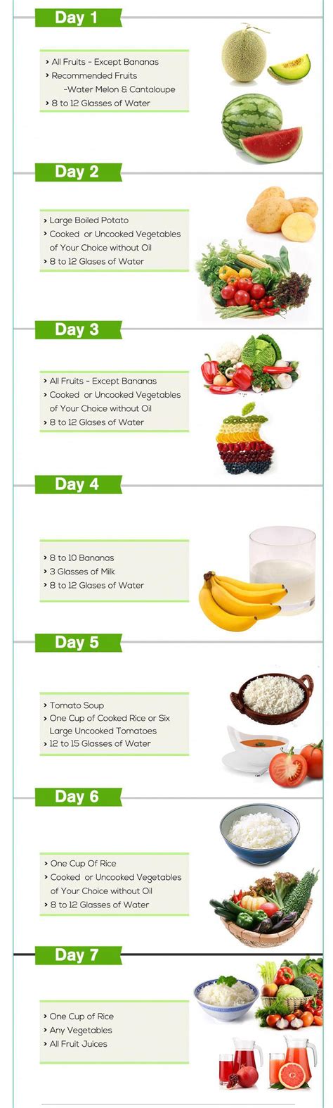 lose 10 lbs in a month meal plan clean eating #howtolose10poundsinaweekwomanweightloss | Gm diet ...