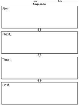 11+ Sequence Flow Diagram Example | Robhosking Diagram