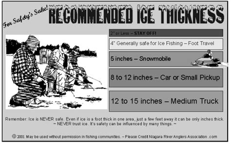 HERE IS AN ICE SAFETY CHART - General Discussion - Ontario Fishing Community Home