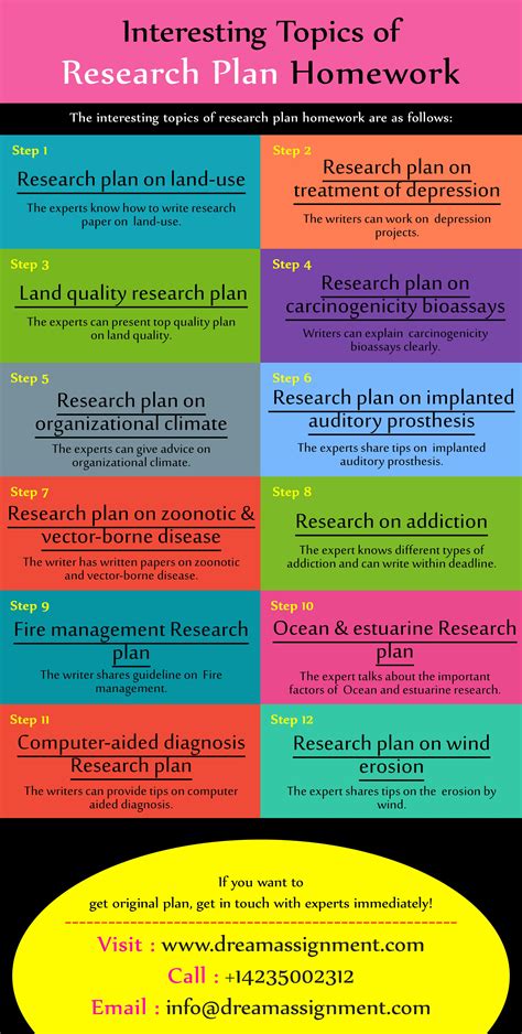 Interesting Topics of Research Plan Homework | Interesting topics, How to plan, Proposal writing