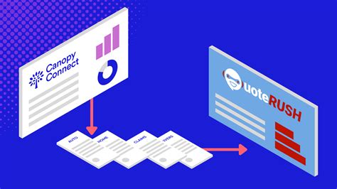 Stay Competitive with Canopy Connect’s QuoteRUSH Integration | Canopy Connect Blog