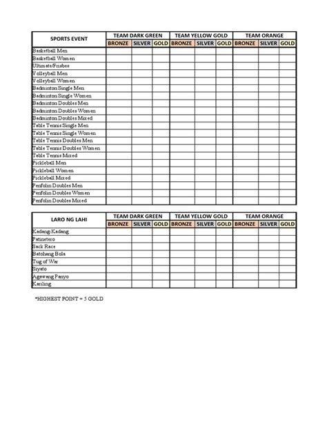 Medal Tally Game Schedule Committee Venue and Number of Medals | PDF ...