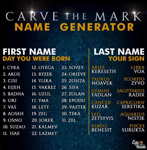 What's Your Carve The Mark Name?