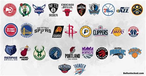 NBA Teams In Alphabetical Order (Complete List) - Ball Unlocked