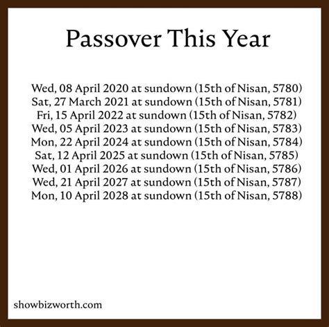 When Is Passover On 2022 - mysecondpassover