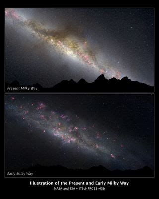 Evolution of Milky Way Galaxy Revealed by Hubble Space Telescope | Space