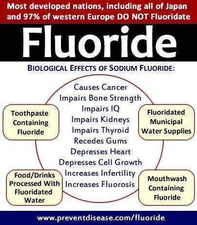 Fluoride In Water Effects