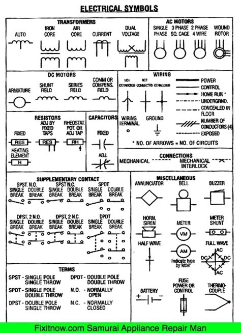 Electrical Control Schematic Symbols