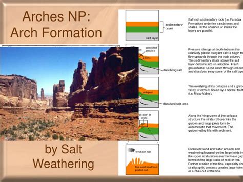 PPT - Aeolian Process and Landforms Desert Landscapes PowerPoint Presentation - ID:3083935