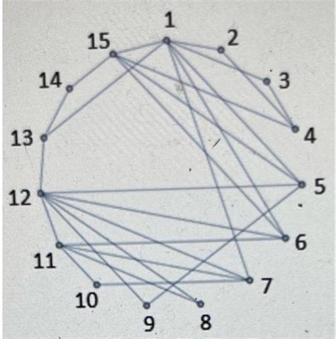 Solved please use PLANARITY ALGORITHM to prove whether | Chegg.com