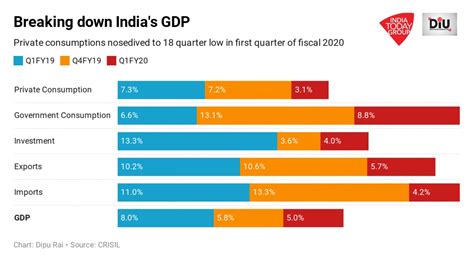 India’s stock market hit by slowdown woes - India Today