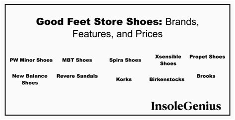 Good Feet Store Shoes: Brands, Features, and Prices - Insole Genius