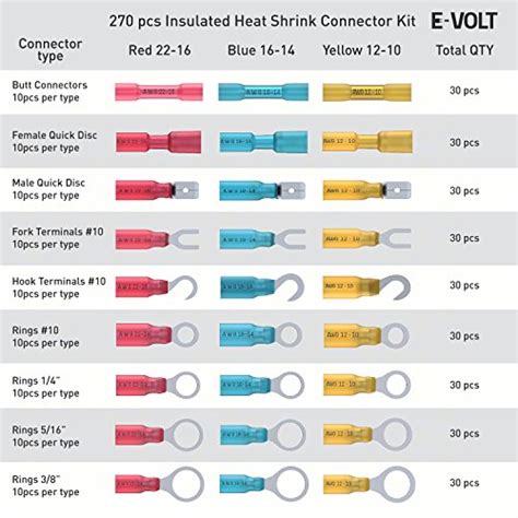 Heat Shrink Wire Connectors Kit: 270 PC Variety of Waterproof Electrical Crimp Terminals ...