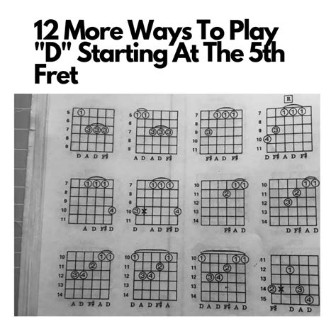 F Chord Guitar Variations