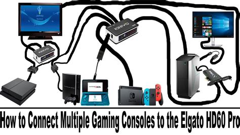 Elgato Hd60 Setup Diagram