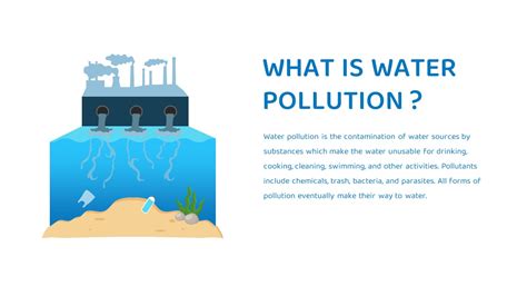 Free Water Pollution PPT Template and Google slides