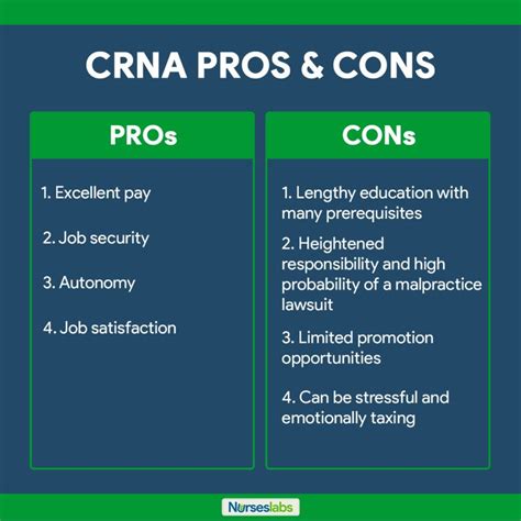 Certified Registered Nurse Anesthetist: How to Become a CRNA | Certified registered nurse ...