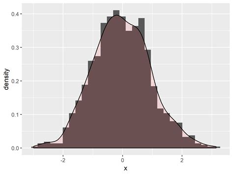 Create ggplot2 Histogram in R (7 Examples) | geom_histogram Function