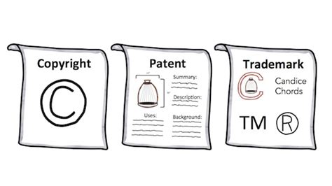 Intellectual Property (Patent, Trademark, etc.) Explained by Common ...