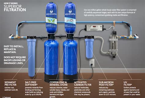 HVAC, Plumbing & Electrical Help Guides | Home water filtration, Whole house water filter, Water ...