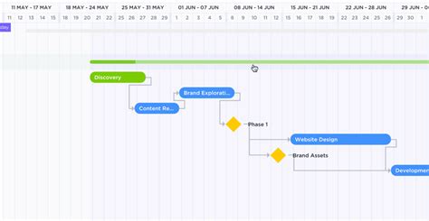 Gantt Chart Milestones: Ultimate Guide (2024) | ClickUp