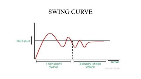 Power Swing Equation | Decoration For Wedding