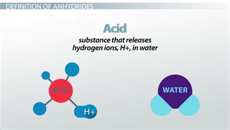 Acid & Base Anhydrides | Definition, Formation & Examples - Lesson ...