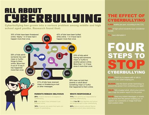 infographic by jenny nguyen - Issuu