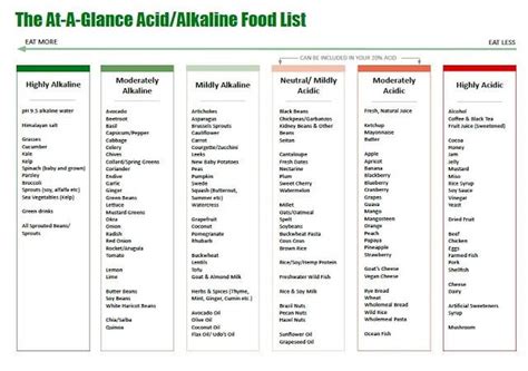 Alkaline Foods & Acid Ash Foods - JA Health Advocate