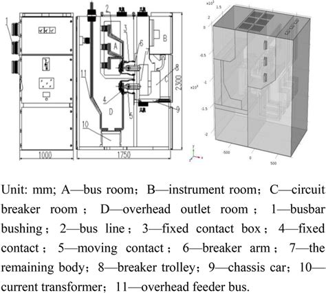 10 kV KYN‐28A high‐voltage switchgear structure diagram | Download Scientific Diagram