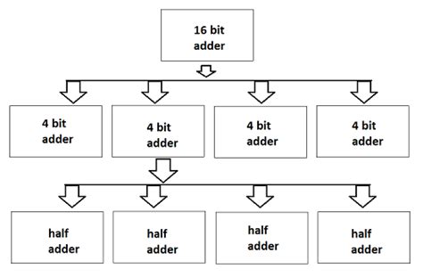 Vlsi Design Flow Chart With Explanation - Infoupdate.org