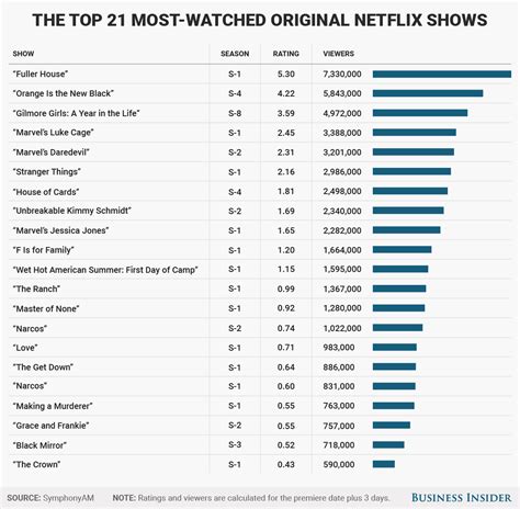 Most Popular Netflix Movies