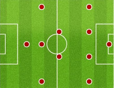 The 4-2-3-1 Football Formation - The Sports Mirror - Sports News, Transfers, Scores | Watch Live ...