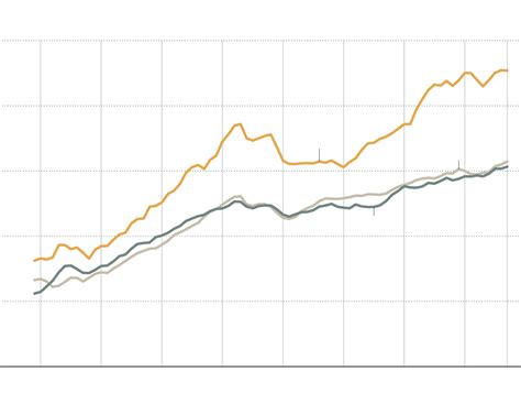 Government Shutdown Shakes Stability of Jobs That Are Often the Best ...