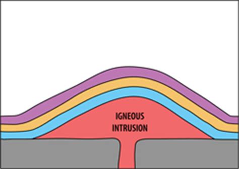 Teacher’s Corner: The Dome/Diapir/Dome Mountain Dilemma – Utah ...