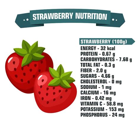 Nutritional Value & Benefits of Strawberries (All You Need to Know)