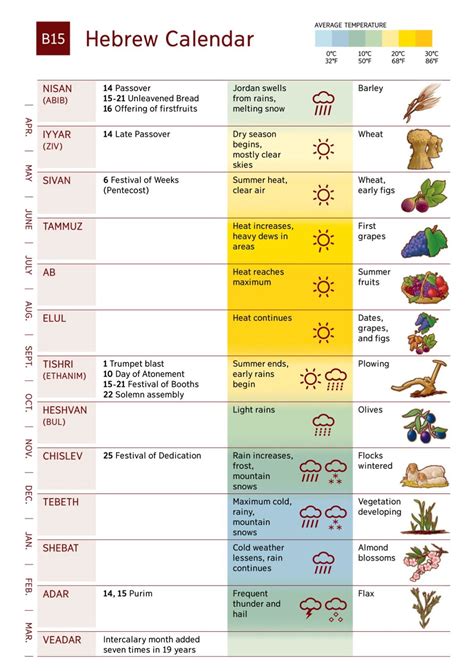 Months In The Hebrew Calendar | Free Printable School Calendar 2024