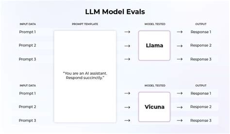 LLM Evaluation: Everything You Need To Run, Benchmark Evals